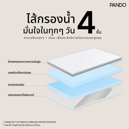 น้ำพุสัตว์เลี้ยงอัตโนมัติ PANDO รุ่น 1.8L สีขาว_6